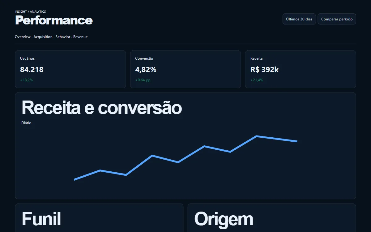 Prévia do template Analytics