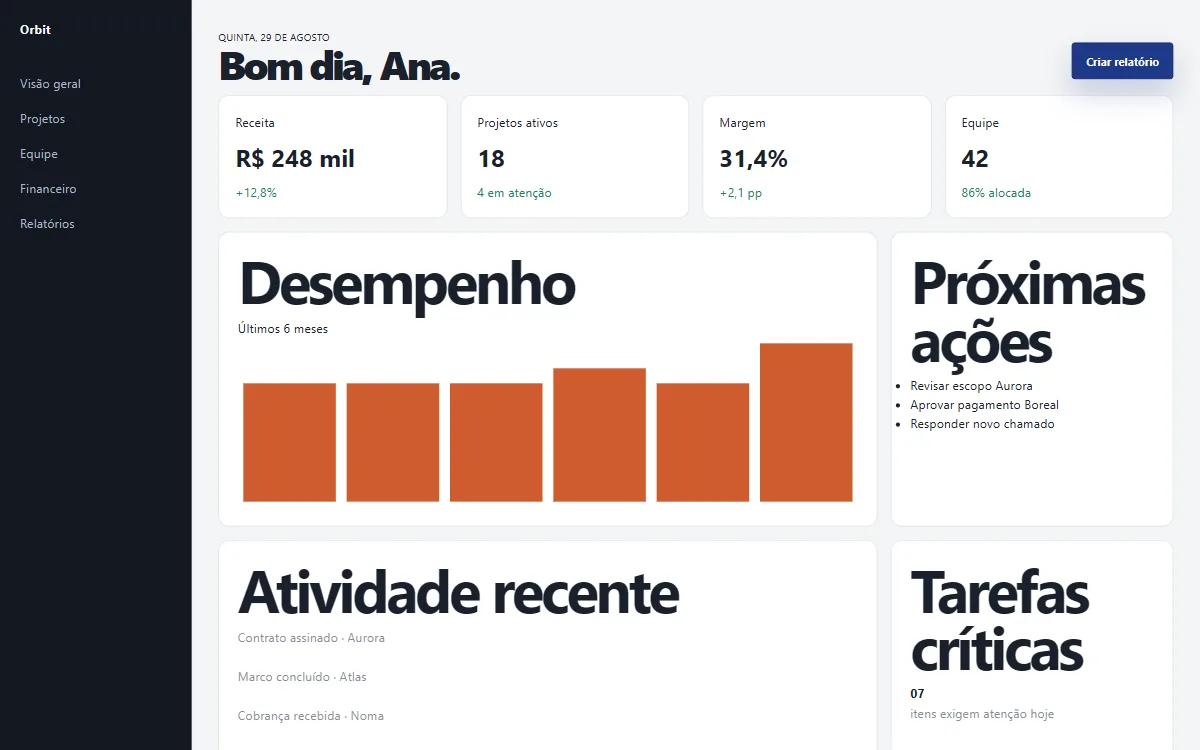 Prévia do template Dashboard
